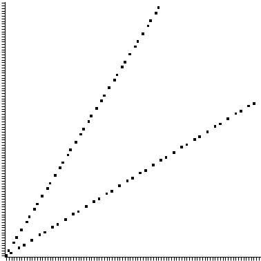 plot losing wythoff plot losing wythoff